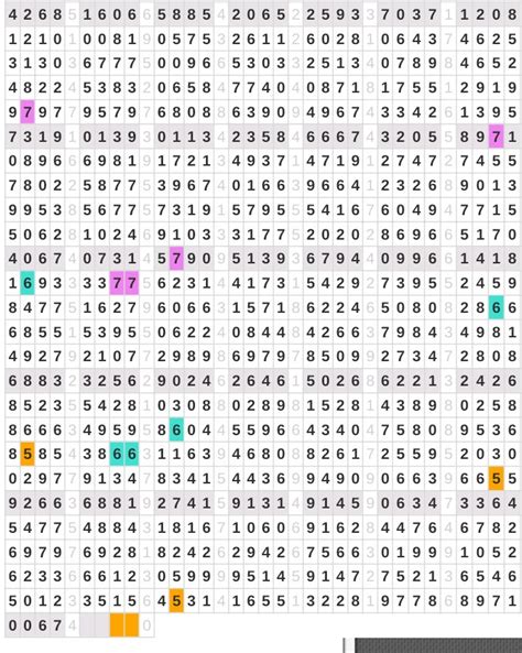 Data HK 6D .